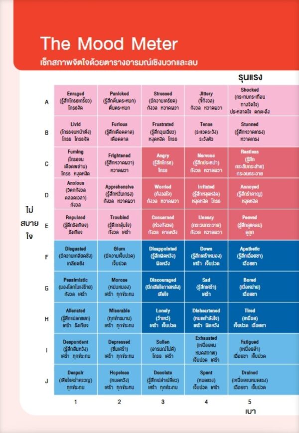 เครื่องมือจัดการอารมณ์แบบคนมี EQ Emotions Toolkit / Oshiba Yoshinobu / กิ่งดาว ไตรยสุนันท์ / Amarin HOW-TO