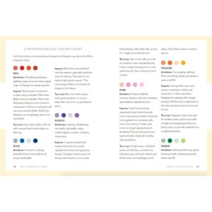 (Eng) Find Yourself at Home A Conscious Approach to Shaping Your Space and Your Life / Emily Grosvenor