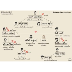 9786161403355-02.jpg ฆาตกรกล่องดวงตาปีศาจ / อิมามุระ มาซาฮิโระ / ซีรี่ส์ : ฆาตกรบ้านพักคนตาย #2 /ไดฟุกุ