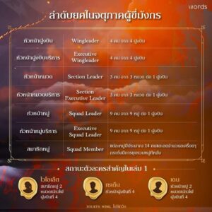 (ฉบับปกแข็ง) โฟร์ทวิง FOURTH WING / รีเบกกา ยาร์รอส rebecca yarros / พลอย โจนส์ / words publishing