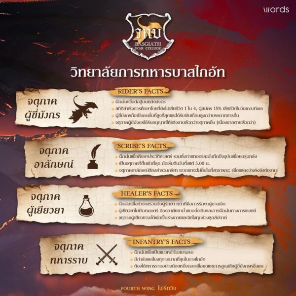 (ฉบับปกแข็ง) โฟร์ทวิง FOURTH WING / รีเบกกา ยาร์รอส rebecca yarros / พลอย โจนส์ / words publishing