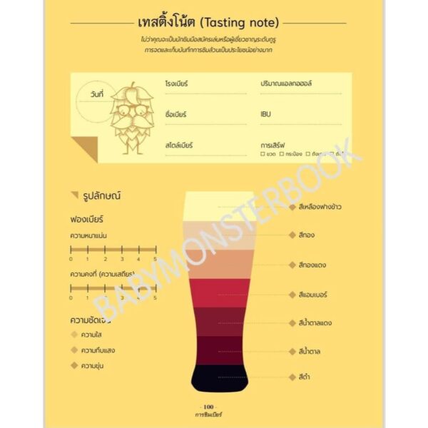(ปกแข็ง) บรูว์มอลต์ให้เป็นเรื่องง่าย LE BIERE, CEST PAS SORCIER / ก็เรก โอแบร์ / ยานนีส วารูต์ซิโกส / แดนดิไลออน / Babymonster
