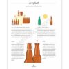 (ปกแข็ง) บรูว์มอลต์ให้เป็นเรื่องง่าย LE BIERE, CEST PAS SORCIER / ก็เรก โอแบร์ / ยานนีส วารูต์ซิโกส / แดนดิไลออน / Babymonster
