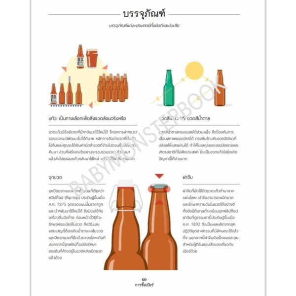 (ปกแข็ง) บรูว์มอลต์ให้เป็นเรื่องง่าย LE BIERE, CEST PAS SORCIER / ก็เรก โอแบร์ / ยานนีส วารูต์ซิโกส / แดนดิไลออน / Babymonster
