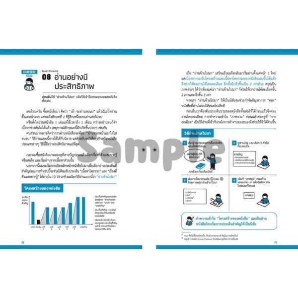 The Power of Input ศิลปะของการเลือก+รับ*รู้ / ชิออน คาบาซาวะ / อาคิรา ครัตนาภิรัต / SandClock Books