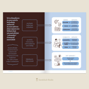 9786168328095-03.jpg Solopreneur ฉันนี่แหละประธานบริษัท! คู่มือเริ่มต้นธุรกิจฉบับ “ทำคนเดียว” / เด็น ซาโต / SandClock Books