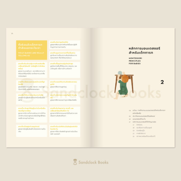 เด็กมอนเตสซอรี ภาคทารก The Montessori Baby  / เขียนซีโมน เดวีส์ และ จุนนิฟา อูโซดีเค / Sandclock