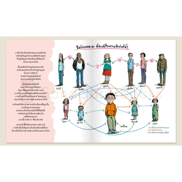(ปกแข็ง) แด่ทุกครอบครัว Alles Familie! / อเล็กซานดรา มักซ์ไอเนอร์ / โสภาพร ควร์ซ / Sandclock Books