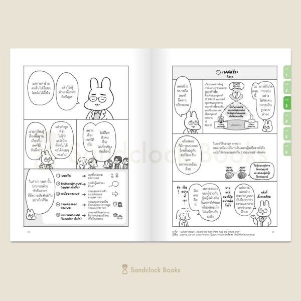 9786168328644-03.jpg Sex Education for Teens เพศศึกษาฉบับเรียนรู้ใหม่ สำหรับผู้ใหญ่และวัยรุ่น / มามิ ฟุคุจิ , ยูคิฮิโระ มุราเสะ / จุฬาลักษณ์ กรณ์สกุล / Sandclock Books