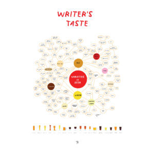 Writer’s Taste ดื่มประวัติศาสตร์ จิบวิวัฒนาการ สำราญรสเบียร์ / อุทิศ เหมะมูล
