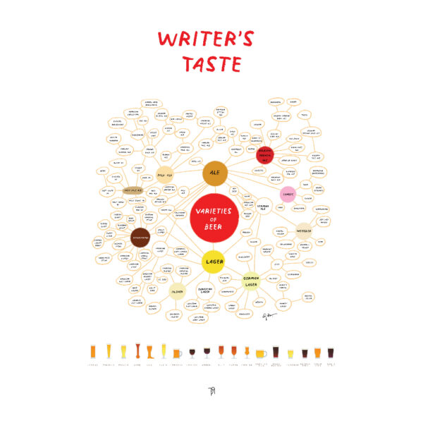 9786169289692-06.jpg Writer’s Taste ดื่มประวัติศาสตร์ จิบวิวัฒนาการ สำราญรสเบียร์ / อุทิศ เหมะมูล