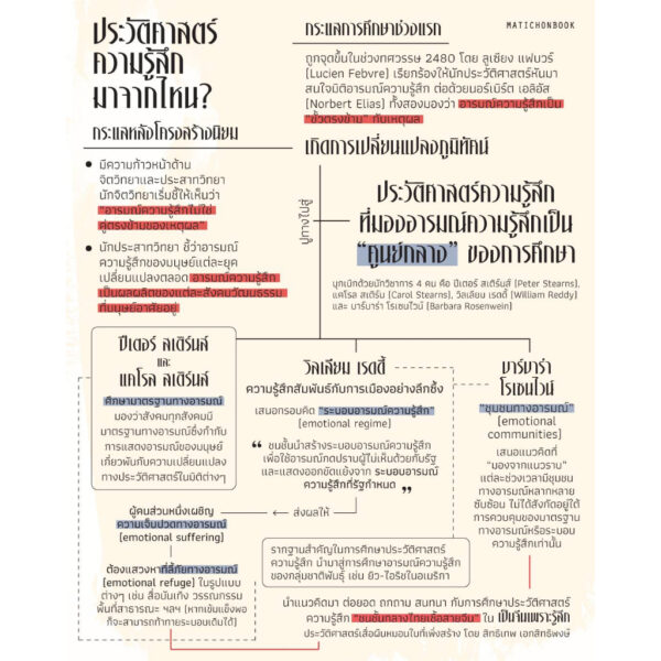 9789740218227-02.jpg เป็นจีนเพราะรู้สึก : ประวัติศาสตร์เสื่อผืนหมอนใบที่เพิ่งสร้าง / สิทธิเทพ เอกสิทธิพงษ์ / มติชน