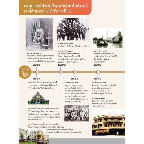 (เล่ม1-2) ชุดถามตอบ ประวัติศาสตร์สมัยรัตนโกสินทร์ / รศ.ดร.วรางคณา นิพัทธ์สุขกิจ / สารคดี