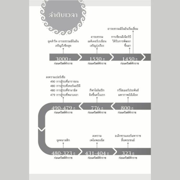 9786164651135-05.jpg เล่าขานตำนานสงครามกรุงทรอย Troy / Stephen Fry / อรสิริ พลเดช / สารคดี
