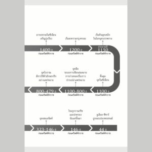 9786164651135-06.jpg เล่าขานตำนานสงครามกรุงทรอย Troy / Stephen Fry / อรสิริ พลเดช / สารคดี