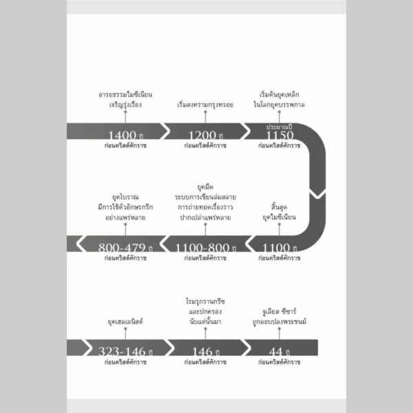 9786164651135-06.jpg เล่าขานตำนานสงครามกรุงทรอย Troy / Stephen Fry / อรสิริ พลเดช / สารคดี