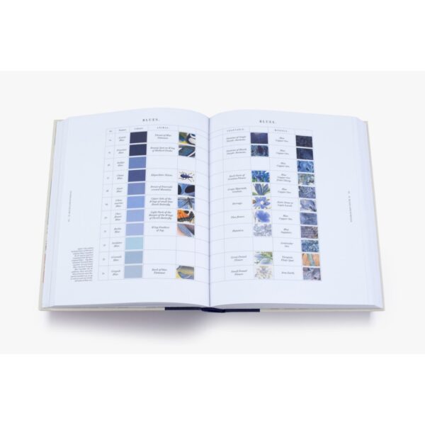 ( Eng ) Nature's Palette A colour reference system from the natural world / Patrick Baty, Peter Davidson, Elaine Charwat, Giulia Simonini, André Karliczek / Thames & Hudson