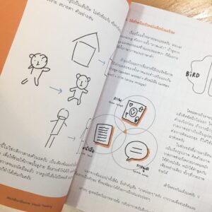 9786163932877-02.jpg คิด/เห็น/เป็นภาพ Visual Thinking / ผู้แต่ง : ทีม Black Box / Sook Publishing