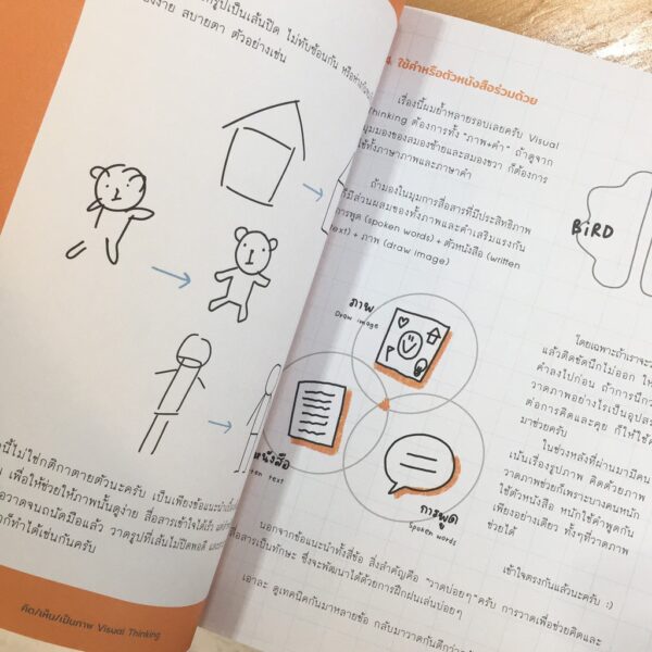 9786163932877-02.jpg คิด/เห็น/เป็นภาพ Visual Thinking / ผู้แต่ง : ทีม Black Box / Sook Publishing
