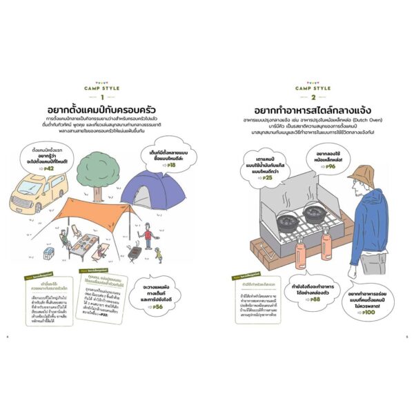 CAMPING HANDBOOK คู่มือตั้งแคมป์สไตล์ญี่ปุ่น / คิมุระ โทคิจิ / หนึ่งฤทัย ปราดเปรียว /  SandClock Books