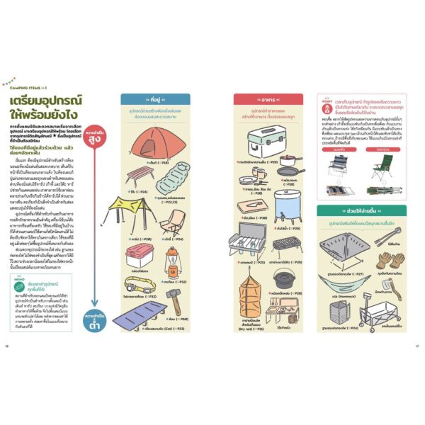 CAMPING HANDBOOK คู่มือตั้งแคมป์สไตล์ญี่ปุ่น / คิมุระ โทคิจิ / หนึ่งฤทัย ปราดเปรียว /  SandClock Books
