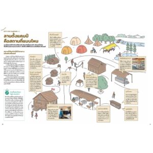 CAMPING HANDBOOK คู่มือตั้งแคมป์สไตล์ญี่ปุ่น / คิมุระ โทคิจิ / หนึ่งฤทัย ปราดเปรียว /  SandClock Books