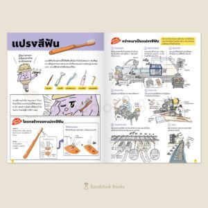 Pre-order (ปกแข็ง) สารานุกรมเปิดโลกโรงงานน่ารู้ ทีมอยากรู้วิธีทำ พร้อมออกสำรวจแล้ว! / คู่สามีภรรยาอูเอทานิ / ณิชยา รักเกียรติงาม / Sandclock Books