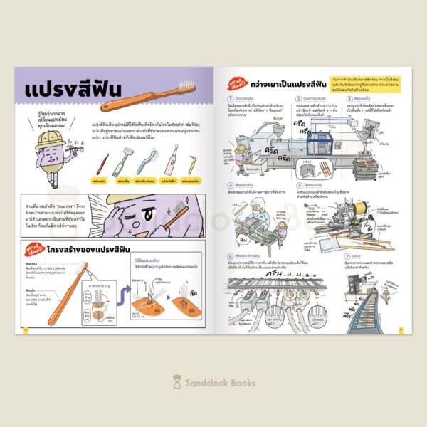 Pre-order (ปกแข็ง) สารานุกรมเปิดโลกโรงงานน่ารู้ ทีมอยากรู้วิธีทำ พร้อมออกสำรวจแล้ว! / คู่สามีภรรยาอูเอทานิ / ณิชยา รักเกียรติงาม / Sandclock Books